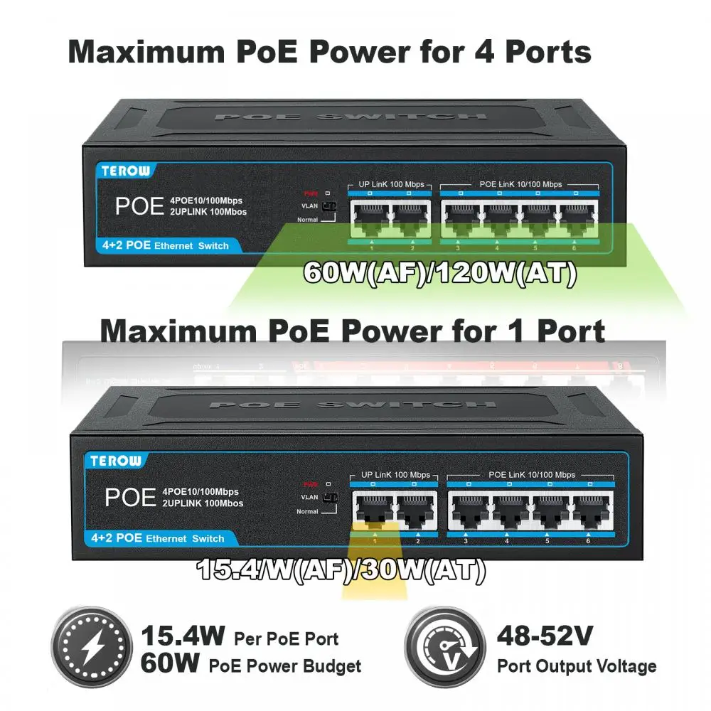 TEROW POE Switch 4 POE + 2 UpLink 100Mbps red Ethernet rápida 250M VLAN serie de aislamiento, conexión de alimentación para cámara IP/AP inalámbrico - imagen 2
