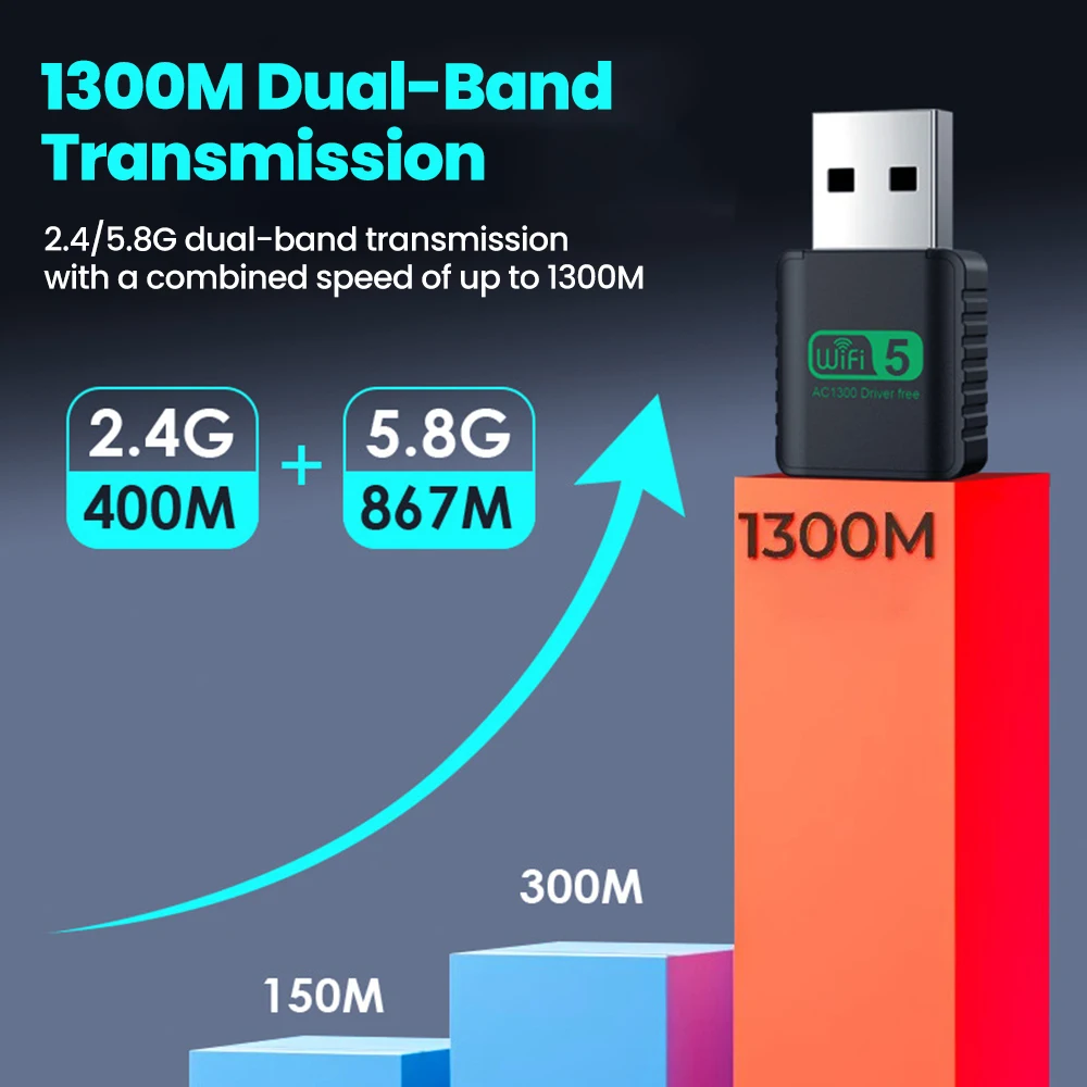 Tarjeta de red inalámbrica de doble banda de 2,4G/5,8 GHz, tarjeta de red inalámbrica USB, receptor WiFi de 1300M, sin controlador para Win XP/7/8/8,1/10/11 - imagen 4