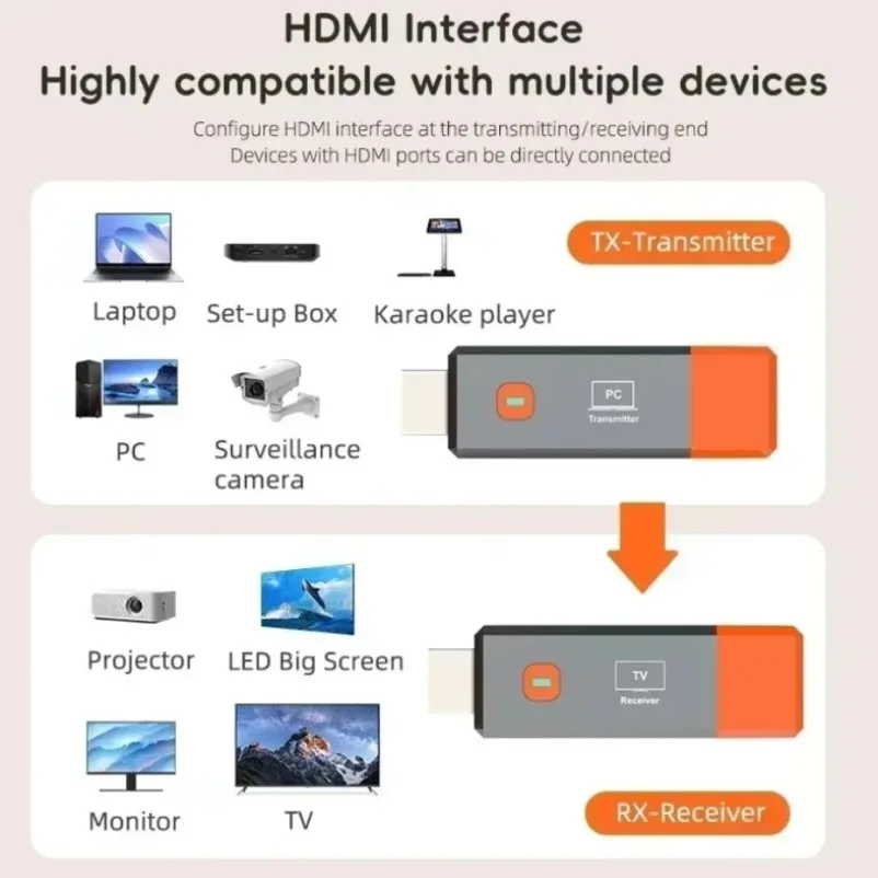 Transmisor y receptor de vídeo inalámbrico, kit extensor Compatible con HDMI, adaptador Dongle de TV para cámara de PC, portátil para monitorear TV - imagen 5