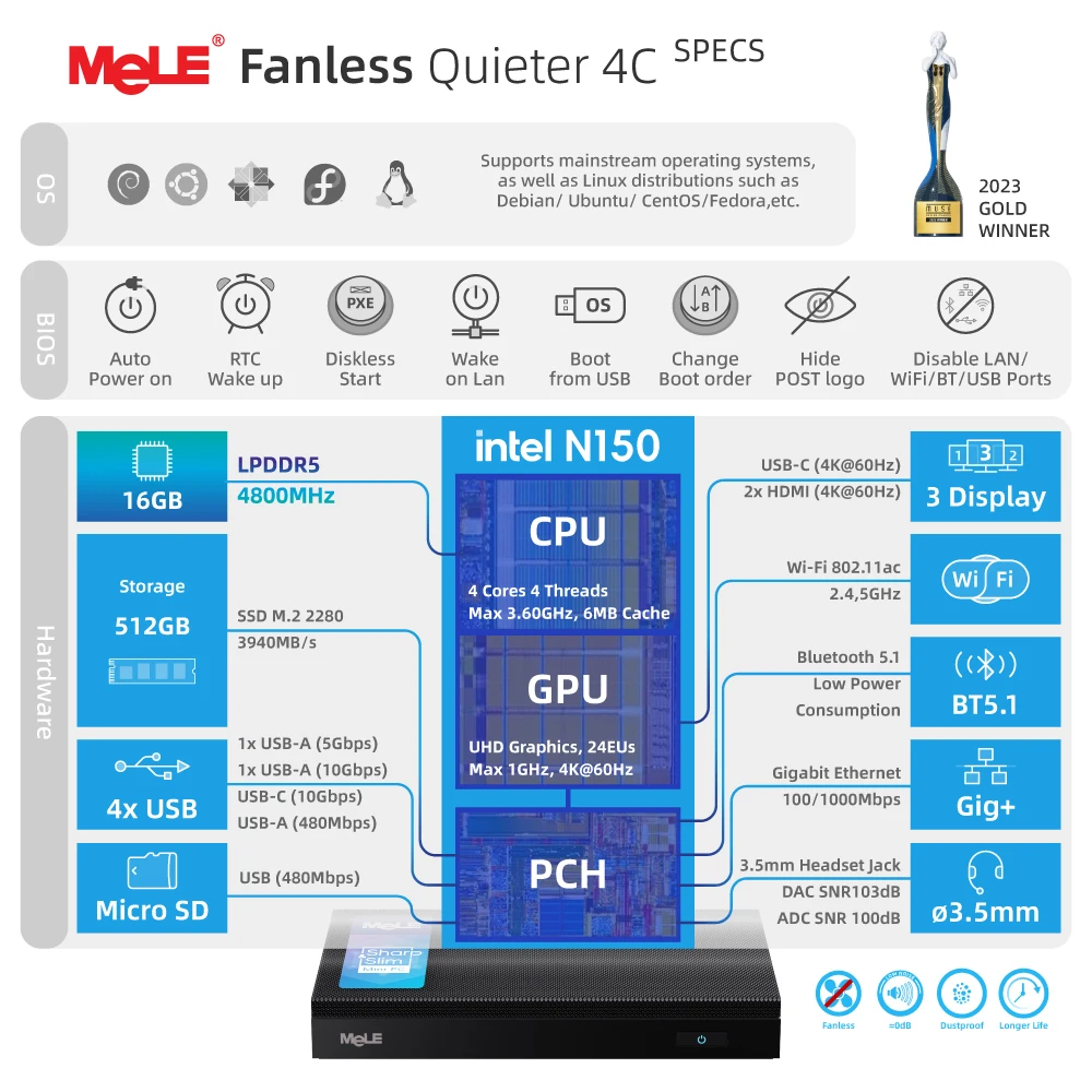 MeLE Mini PC sin ventilador Quieter4C N150 32GB 512GB Micro PC USB-C 2 X HDMI 4K @ 60 Pantalla triple Factor de forma pequeña Computadoras de escritorio - imagen 3