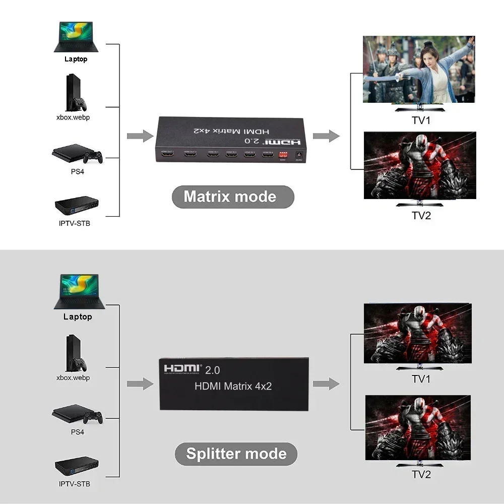 4K 60hz HDMI Matrix 4x2 Matrix Video Switch Splitter 1080p HDMI Matrix 2x2 4 en 2 salidas para cámara DVD portátil PC a Monitor de TV - imagen 5