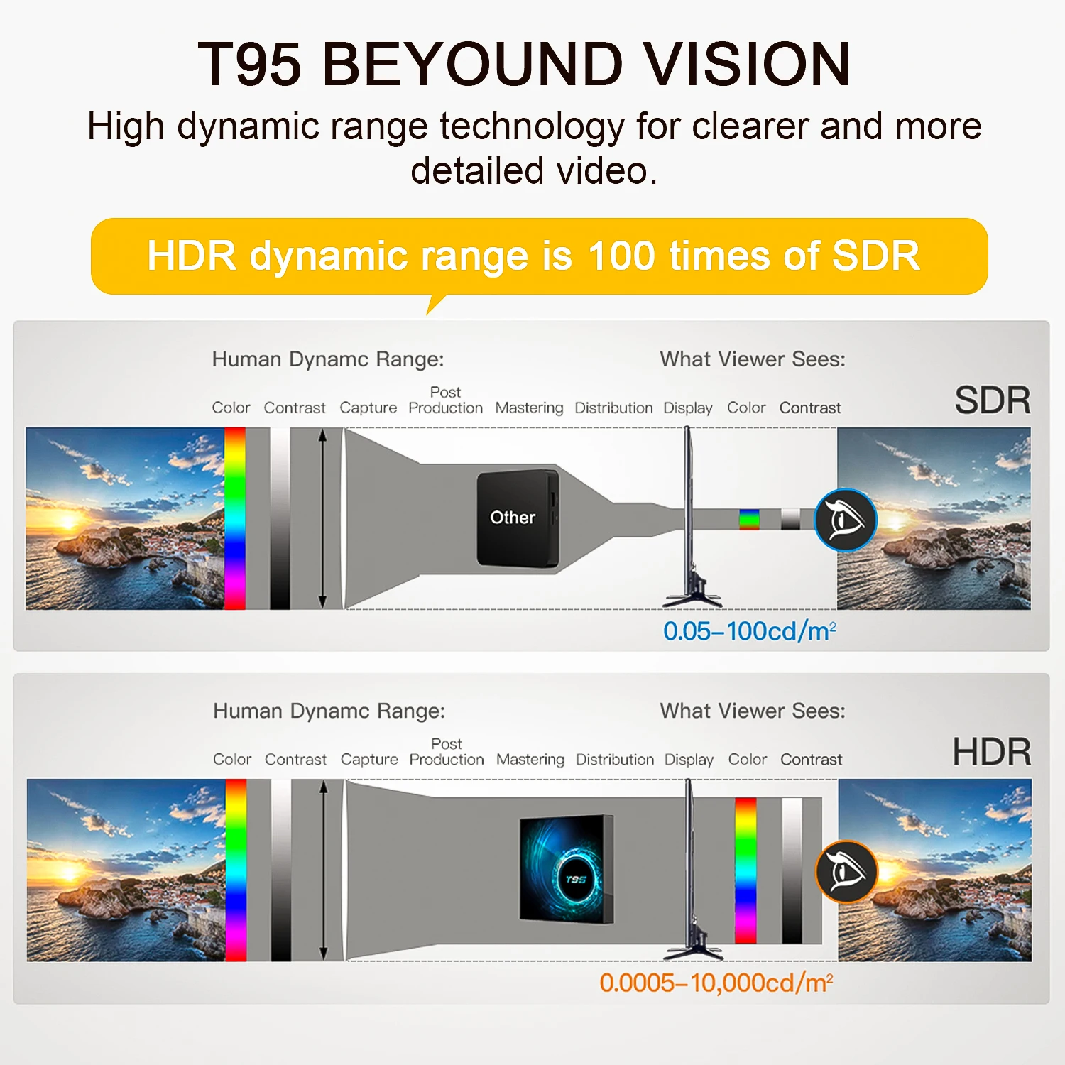 Caja de TV T95 HD 6K Allwinner H616 gráficos 3D de cuatro núcleos Wifi Dual 2,4G y 5G Bluetooth 5,0 reproductor inteligente Android 10 decodificador - imagen 4