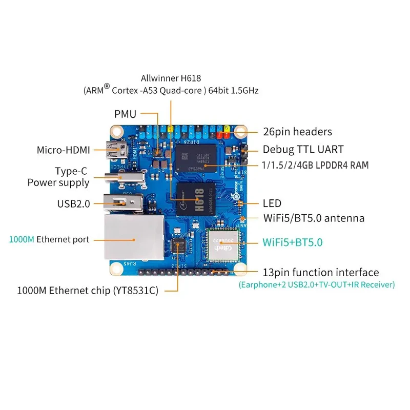 Orange Pi Zero 3 1GB 2GB 4GB RAM Allwinner H618 64-bit USB2.0 WiFi de doble banda + BT 5,0 puerto LAN Gigabit placa única - imagen 4