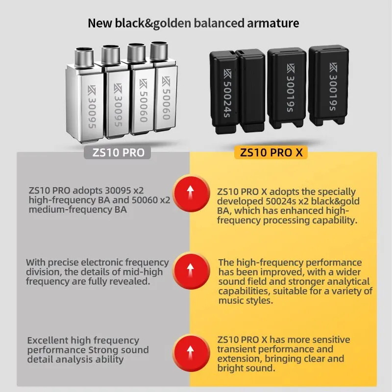 KZ ZS10 PRO X auriculares internos híbridos de Metal de graves HIFI, auriculares deportivos con cancelación de ruido - imagen 3