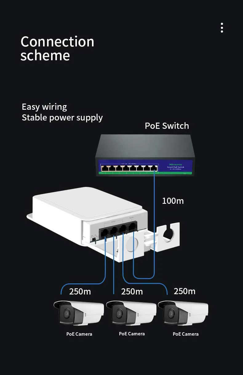 Hisource Repetidor PoE IP55 4 Puertos 100/1000 Mbps para Cámara IP - imagen 4