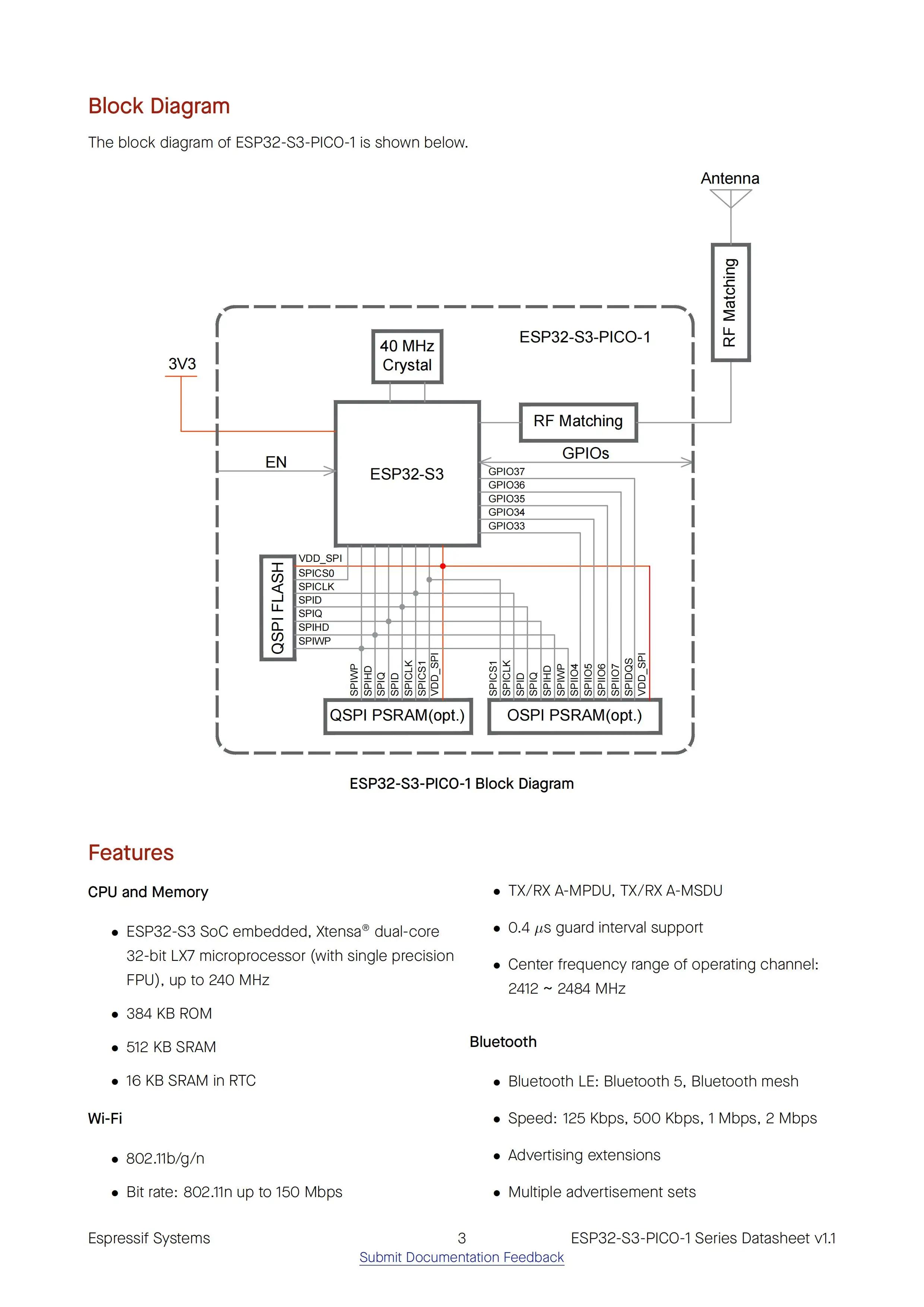 Chip SIP Espressif ESP32-S3-PICO-1 - imagen 2