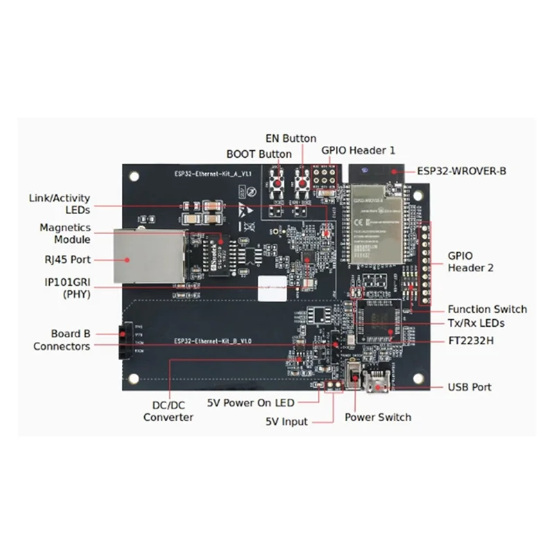 ESP32-Ethernet-Kit-VE Placa de desarrollo Espressif Systems Serie ESP32 - imagen 4