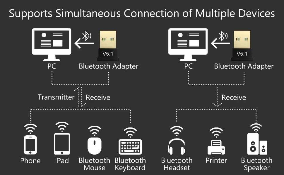 SUPPORT MULTIPLE DEVICES