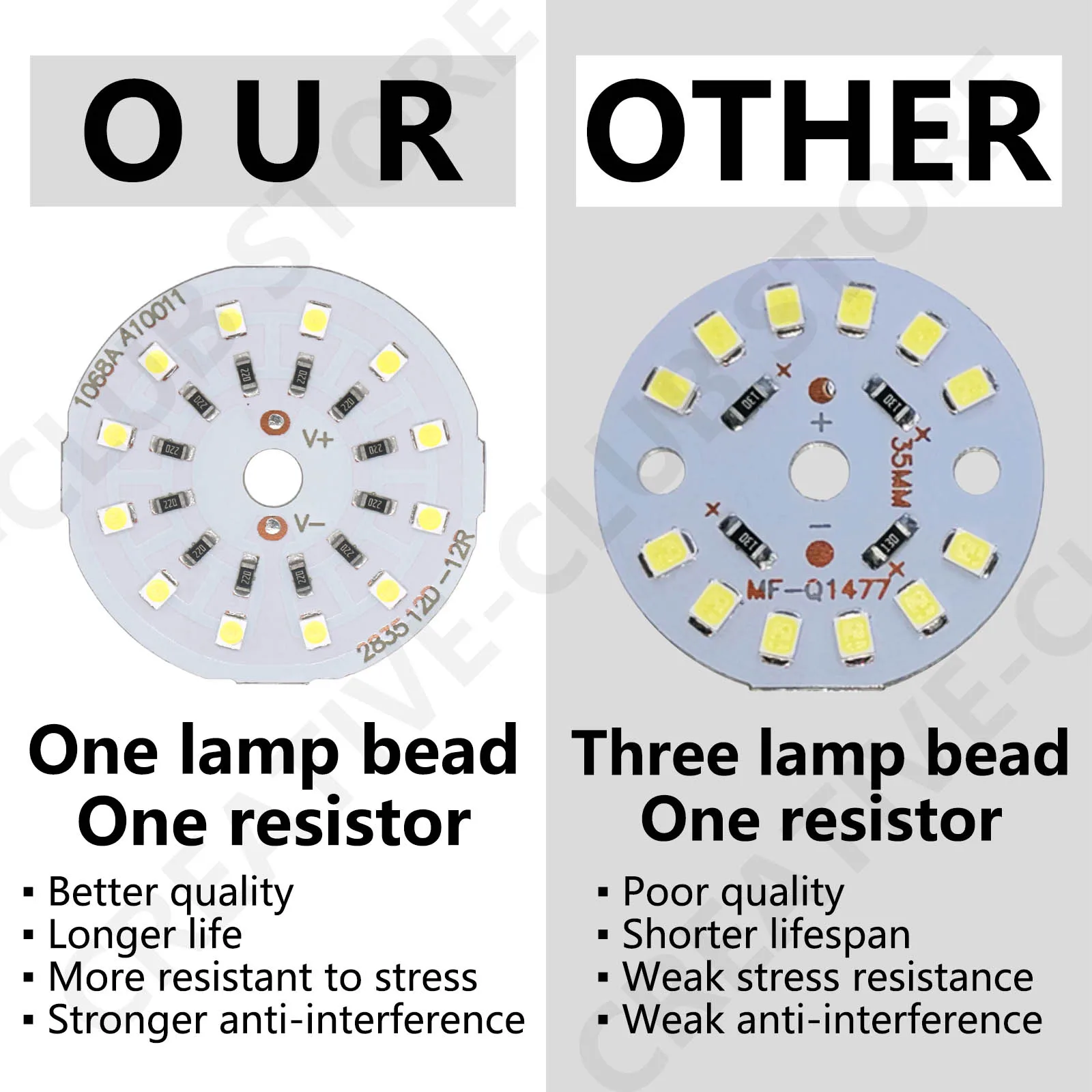 Panel de luz LED con atenuador de Control remoto, 13W, 17W, 21W, 25W, DC12V, LED blanco frío y cálido, PCB, sustrato de aluminio, bombilla redonda DIY - imagen 3
