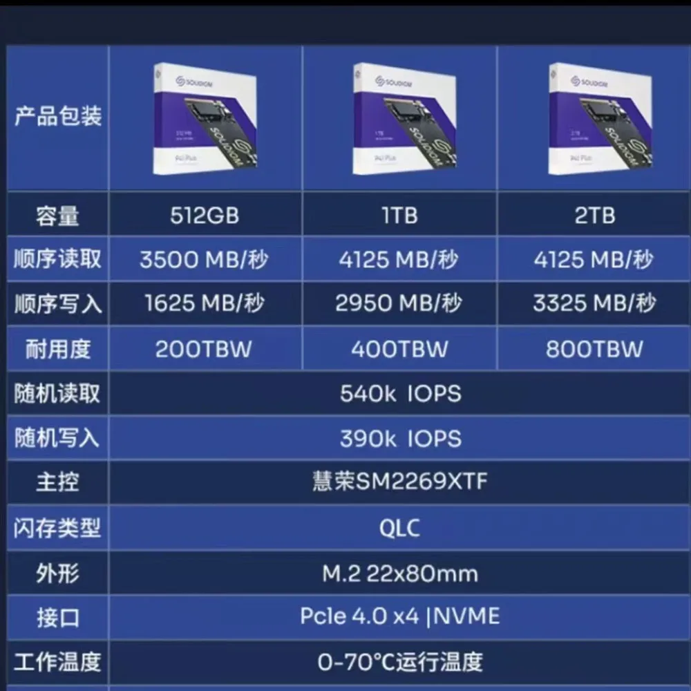 Nuevo Original para SolidiIgm Hynix P41 PLUS 512G 1T 2T SSD PCIe 4,0 2280 NVMe unidad de estado sólido M.2 P41 PLUS disco duro para ordenador portátil - imagen 2