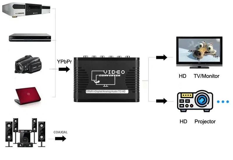 Ypbpr-componente de vídeo Digital/analógico, Adaptador de Audio Coaxial a HDMI, convertidor de vídeo para Wii PS2 PS3 DVD a Monitor de TV - imagen 4