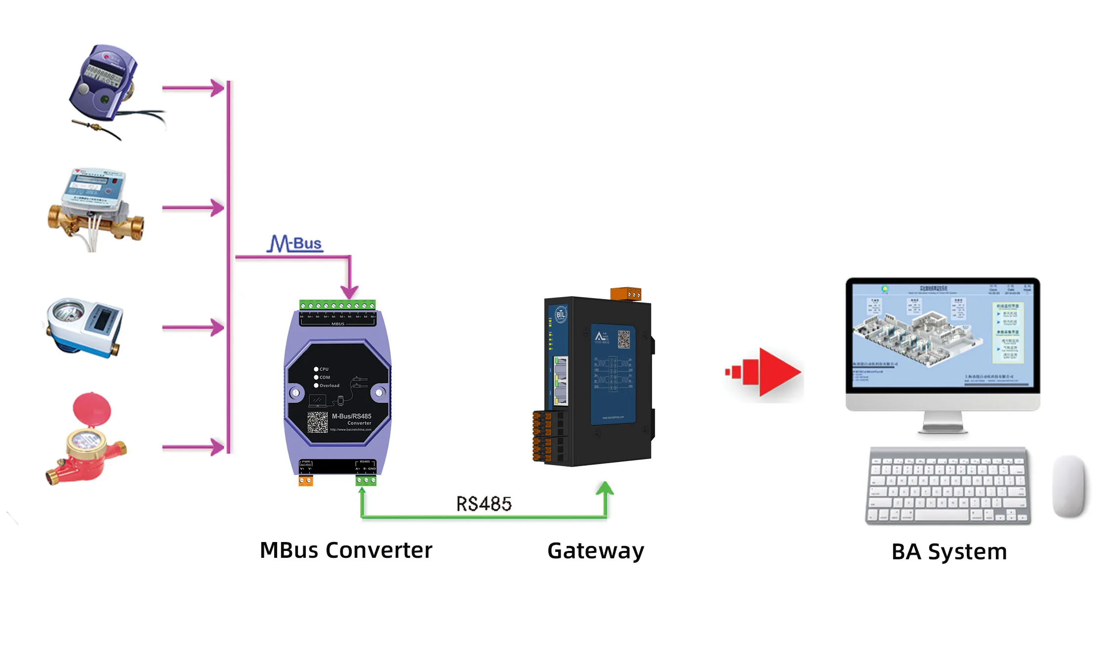 Convertidor M-BUS - imagen 4