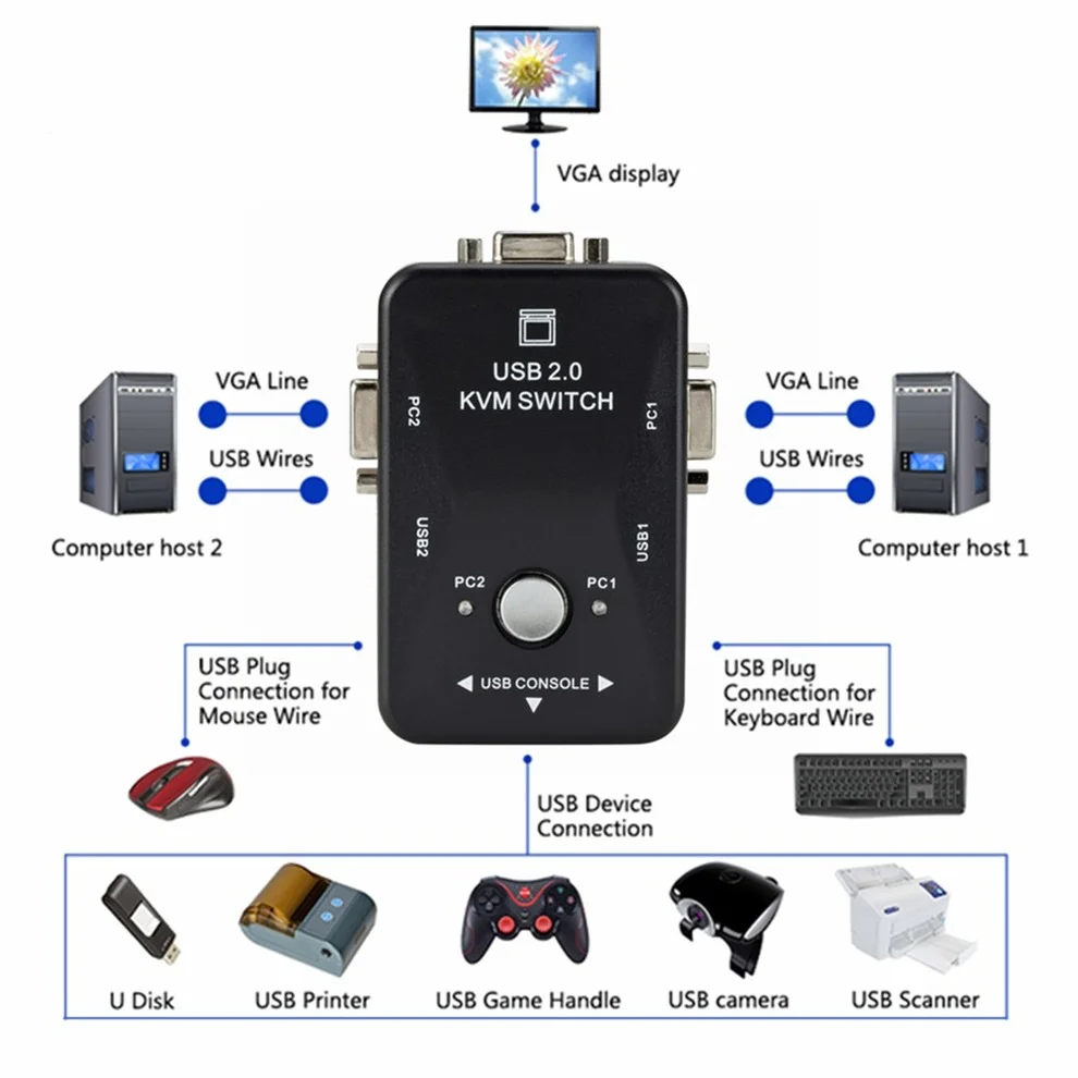 LccKaa KVM USB 2.0 - 2 Puertos VGA SVGA para Ratón y Teclado - imagen 2