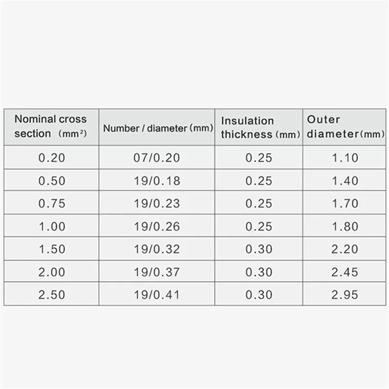 Cable de altavoz 6N OCC, Cables de línea de Audio de actualización Hifi de cobre de un solo cristal 0,2 0,5 0,75 1 1,5 2 2,5 cuadrados para amplificador de potencia - imagen 5
