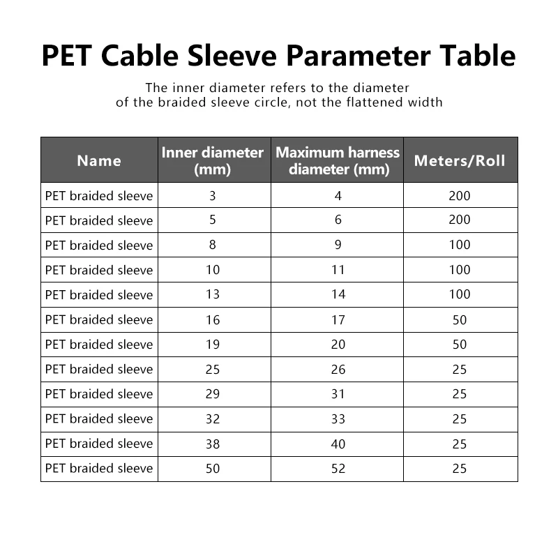 Funda de Cable aislante trenzada PET de 1 ~ 10m, funda autofechada de 3mm ~ 50mm, funda organizadora de cables resistente al desgaste de alta protección - imagen 5