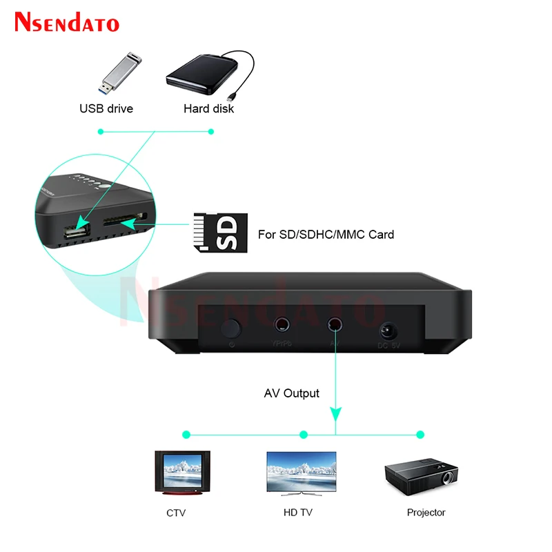 Reproductor multimedia Mini Full HD 720P, H.264, USB, HDD externo, reproductor multimedia para SD MMC, disco U, salida AV YPrPb para MKV RMVB - imagen 2