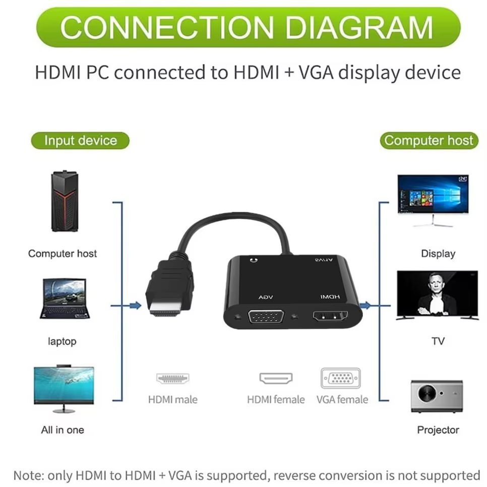 Adaptador VGA a HDMI para PC Monitor Proyector