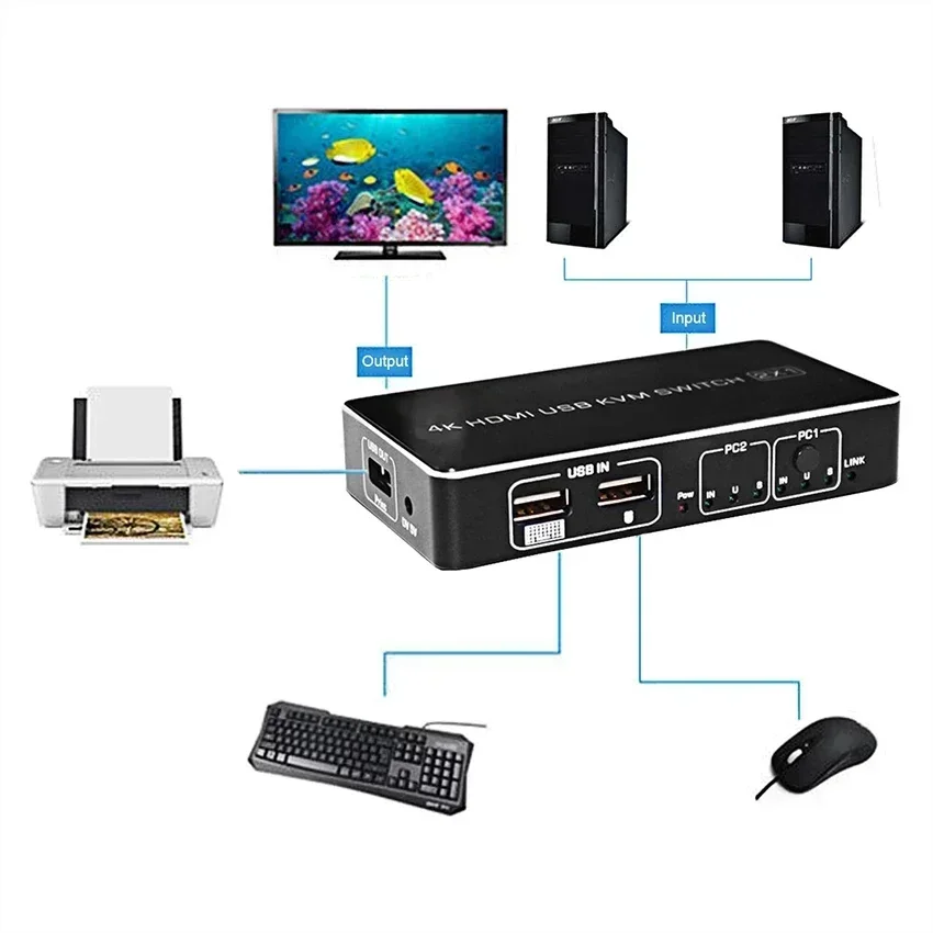 Conmutador de 2 puertos USB HDMI KVM, 4K, 60Hz, 1080p, HDMI2.0, 2x1, compatible con impresora de teclado y ratón, convertidor de vídeo de ordenador portátil a Monitor - imagen 3