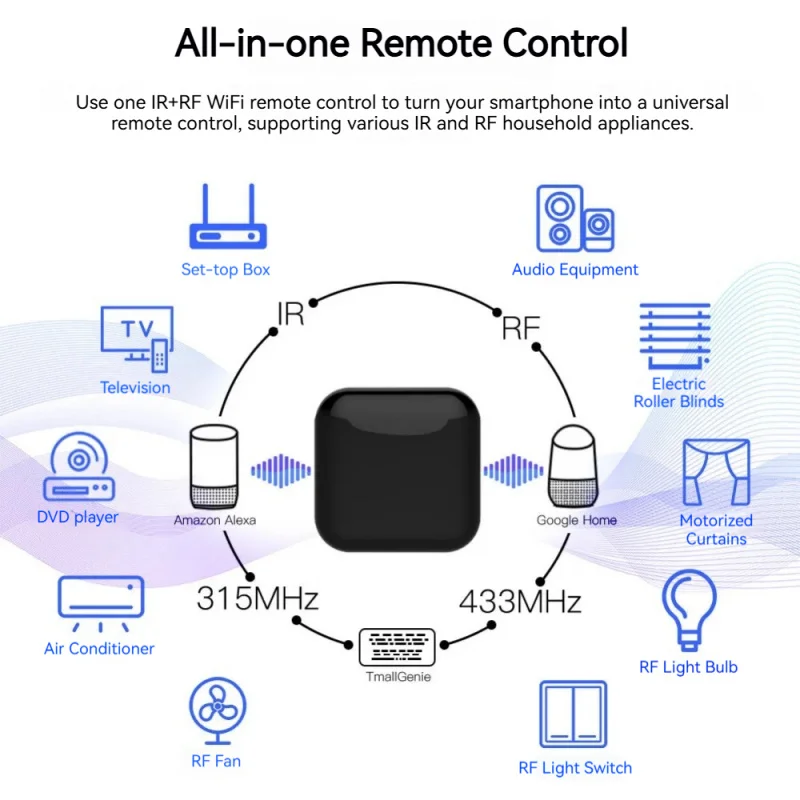 Tuya WiFi Control remoto inteligente IR, aplicación/Control de voz Universal RF y control remoto por infrarrojos funciona con Alexa y asistente de Google - imagen 2