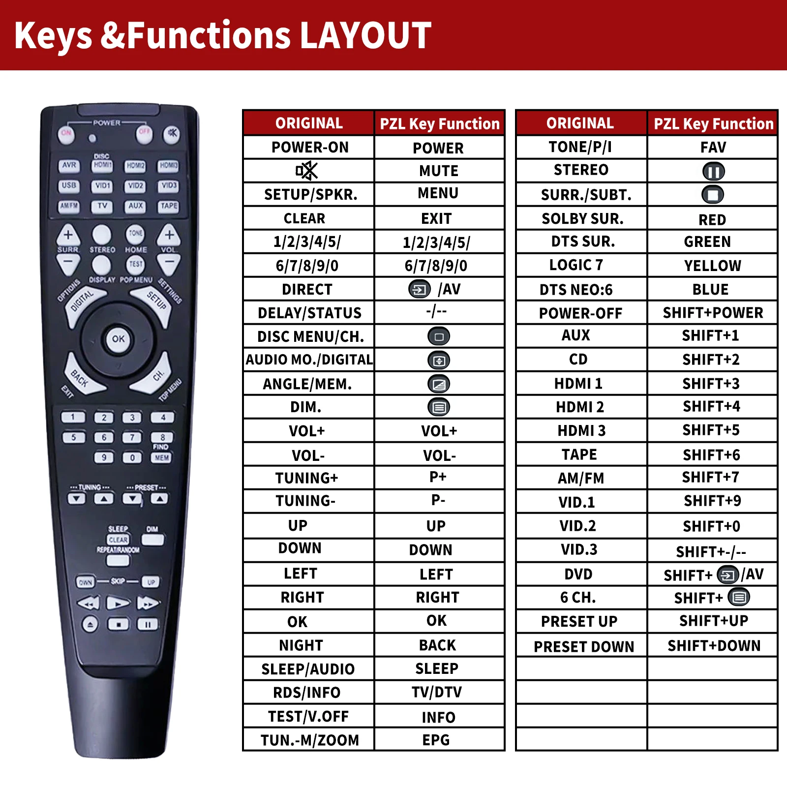 Nuevo mando a distancia para Harman Kardon AVR142 AVR142230 AVR155 AVR156 AVR700 AVR70C AVR134 AVR225 - imagen 3