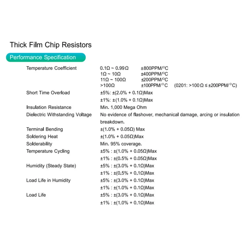 (50 uds) resistencia SMD 1210 5% 0.1R ~ 10M 0R 1K 100R 10R 4,7K 1M 10K 100K 2K 1R 2,2K 3,3K 120R 47R 20R 5,1R 22R 3K 330R 0.5R 4.7R - imagen 2