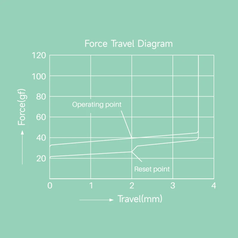 Akko-Interruptor de fábrica para teclado mecánico, conmutador lineal de 5 pines, 38 ± 5gf, lubricado para MX, accesorios para juegos, bricolaje, 45 piezas - imagen 2