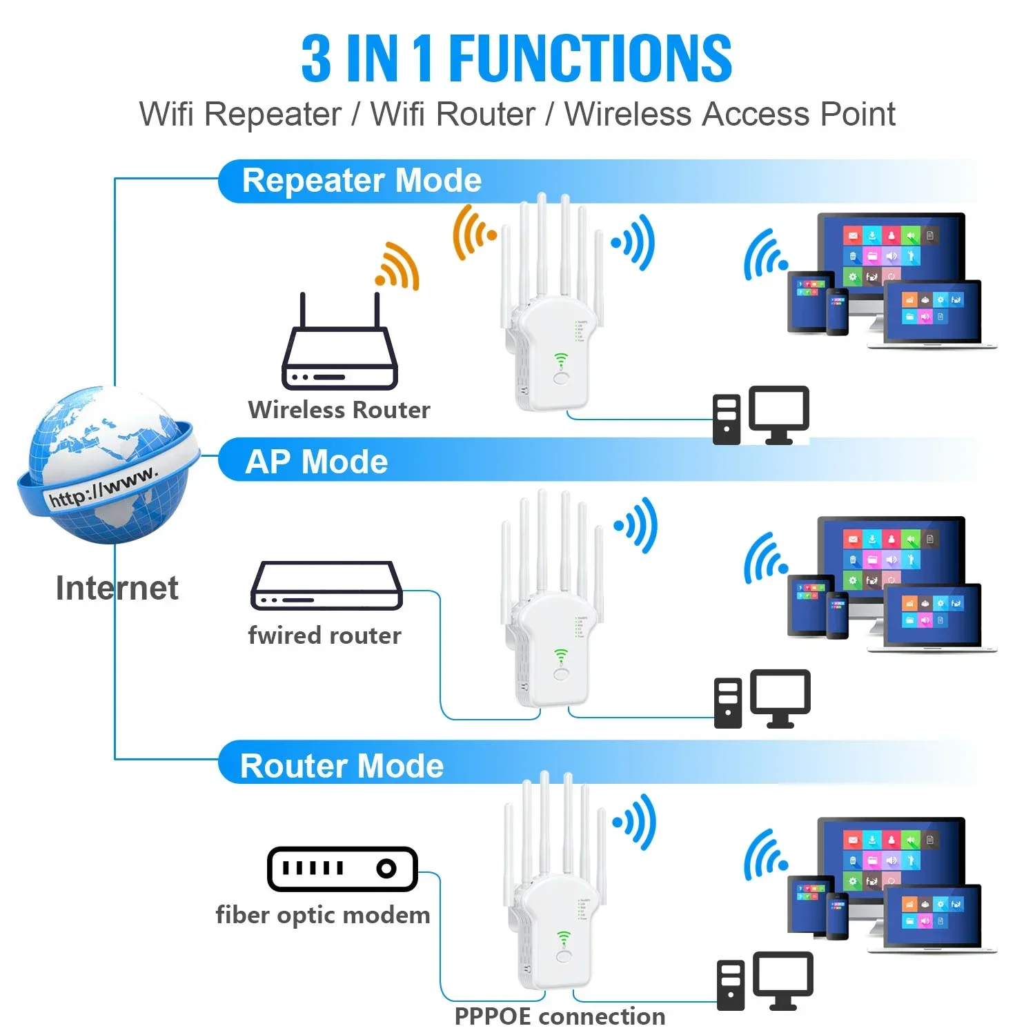 Repetidor WiFi inalámbrico de 1200Mbps, repetidor de señal WiFi de doble banda, extensor WiFi 2,4G 5G, antena, amplificador de red, enrutador WPS - imagen 5