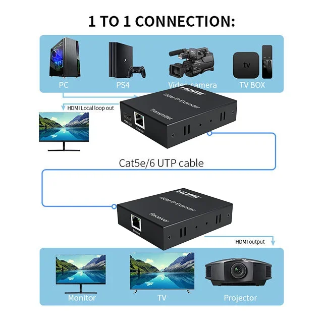 Extensor HDMI IP de 150M sobre Rj45 Cat5e/6 Cable 1080P, transmisor y receptor de vídeo, uno a muchos a través del interruptor Ethernet - imagen 3