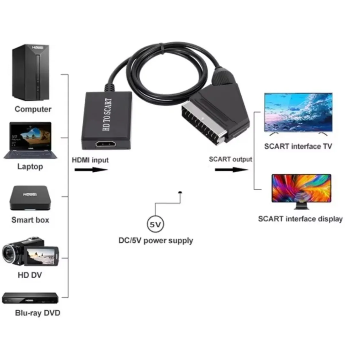 LccKaa 1080P HDMI a adaptador SCART Adaptador convertidor de Audio y vídeo para HD TV DVD para Sky Box STB Plug and Play Cable DC de lujo - imagen 4