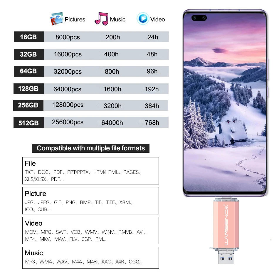 Venta al por mayor 10 unids/lote WANSENDA unidad Flash USB tipo C y MicroUSB Stick 3,0 Pendrive 256GB 128GB 64GB 32GB disco de memoria de alta velocidad - imagen 5