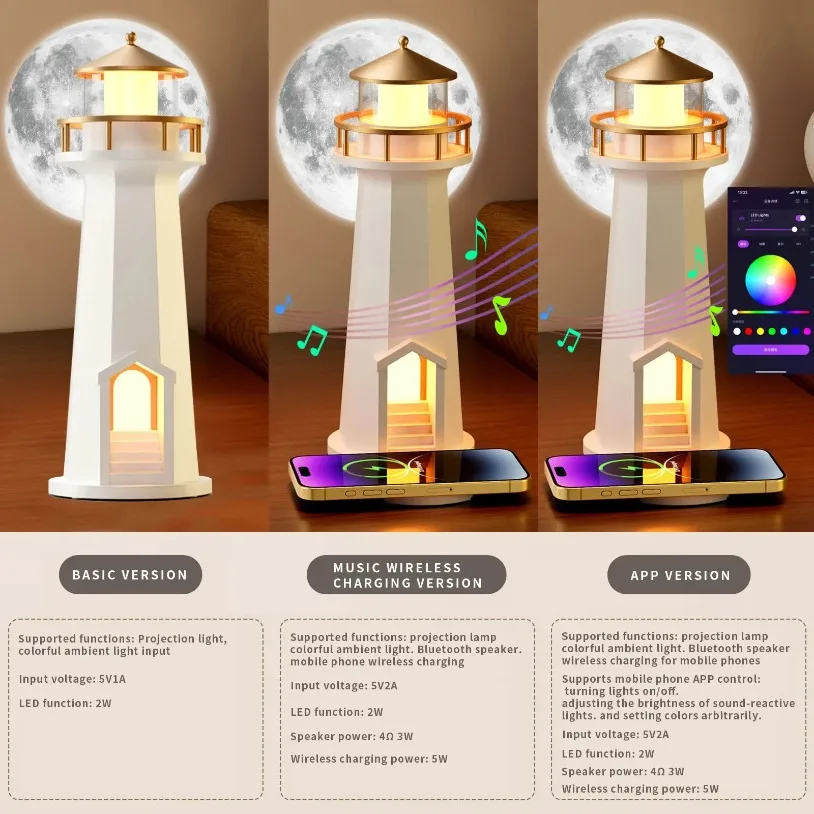Light House RGB/luz nocturna LED, cargador inalámbrico para teléfono, Altavoz Bluetooth para iPhone 17 ~ 12, estación de carga rápida Samsung Xiaomi - imagen 5