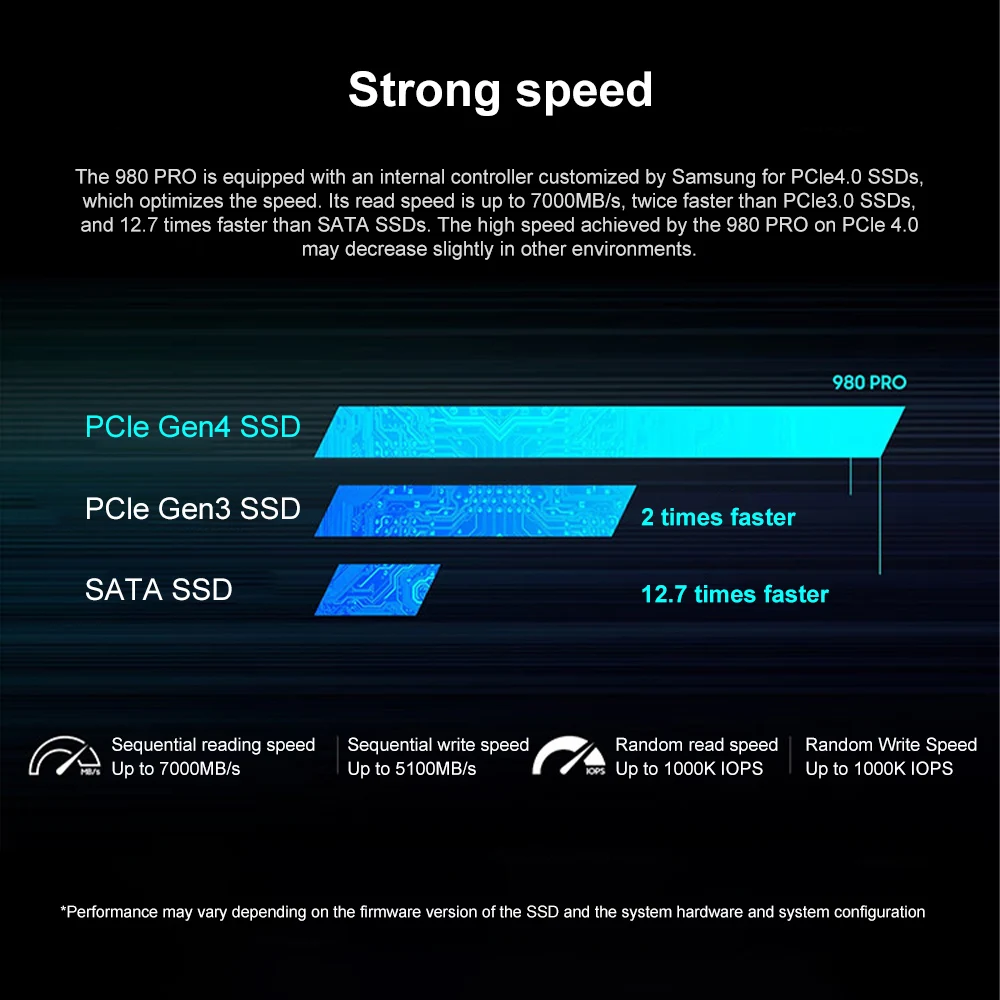 Samsung-disco interno de estado sólido 980 PRO NVMe 4,0 M.2 SSD 500G 1TB 2TB M.2 2280, PCIe Gen 4,0x4 NVMe para ordenador de escritorio - imagen 4