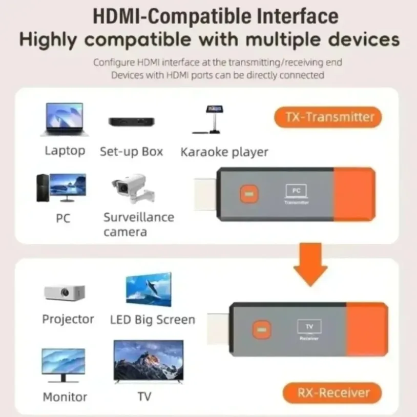 Extensor de transmisor y receptor de vídeo inalámbrico Compatible con HDMI, 50m, 1080P, TV Stick, Dongle, adaptador inalámbrico para cámara, portátil y PC - imagen 5