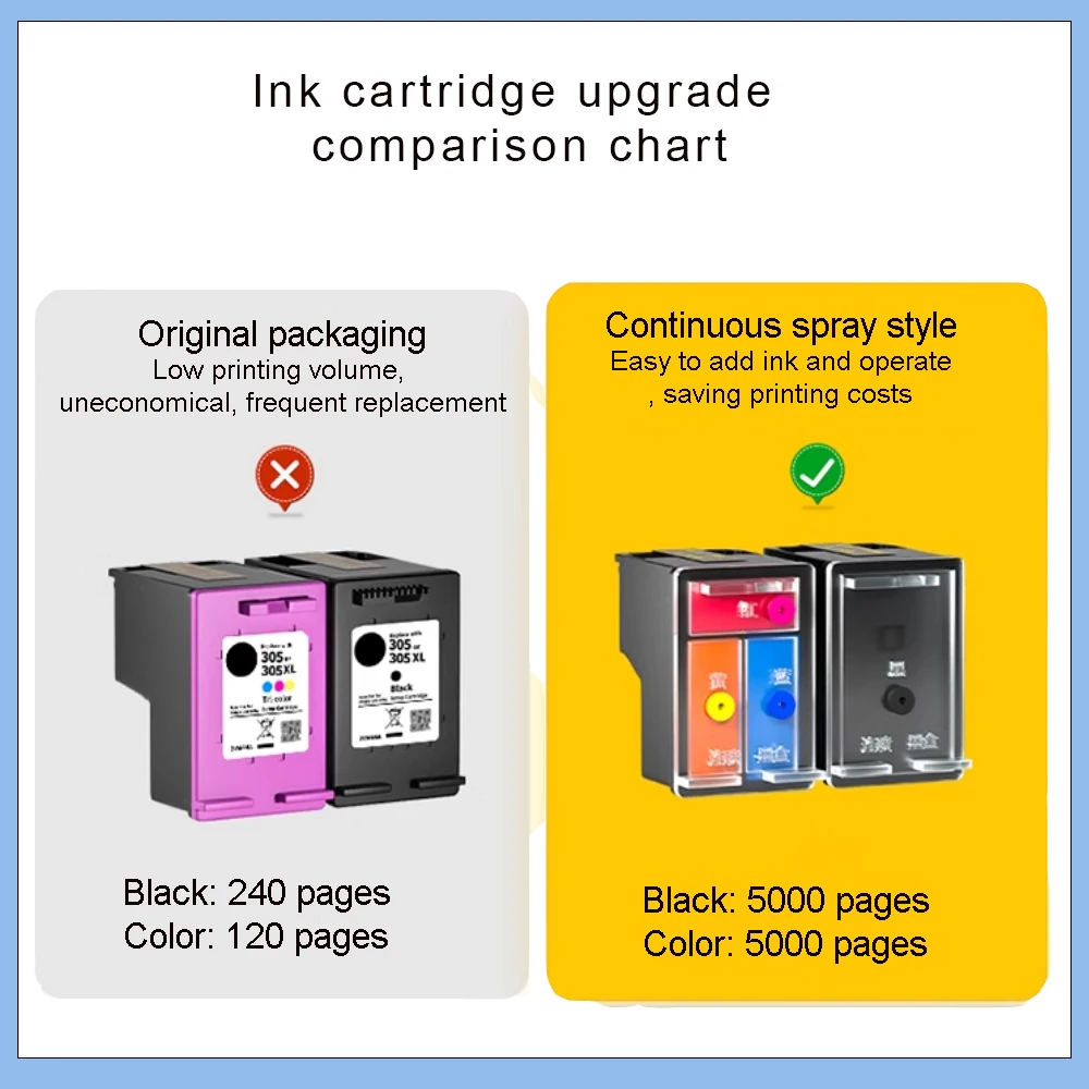 Cartucho de tinta Compatible con Vilaxh 63XL 63 XL para impresora HP OfficeJet 3830 3831 3832 3833 3834 4650 4652 4654 4655 5220 5230 - imagen 5