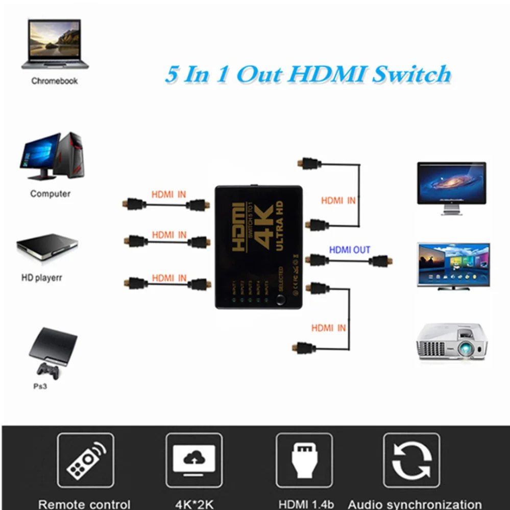 4K * 2K 3D 5x1 interruptor compatible con Hdmi 5 en 1 salida HD 1080P Selector de vídeo adaptador Hub divisor para Xbox PS4 DVD HDTV PC portátil TV - imagen 2