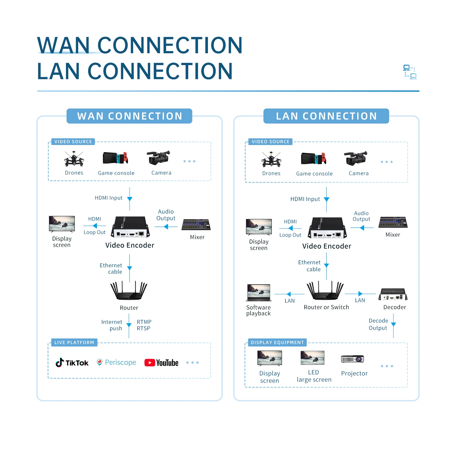 Grabación de una tecla H265 HEVC H264 Transmisor IPTV de transmisión en vivo ONVIF RTSP SRT RTMP HDMI a IP Codificador de vídeo con grabadora - imagen 4