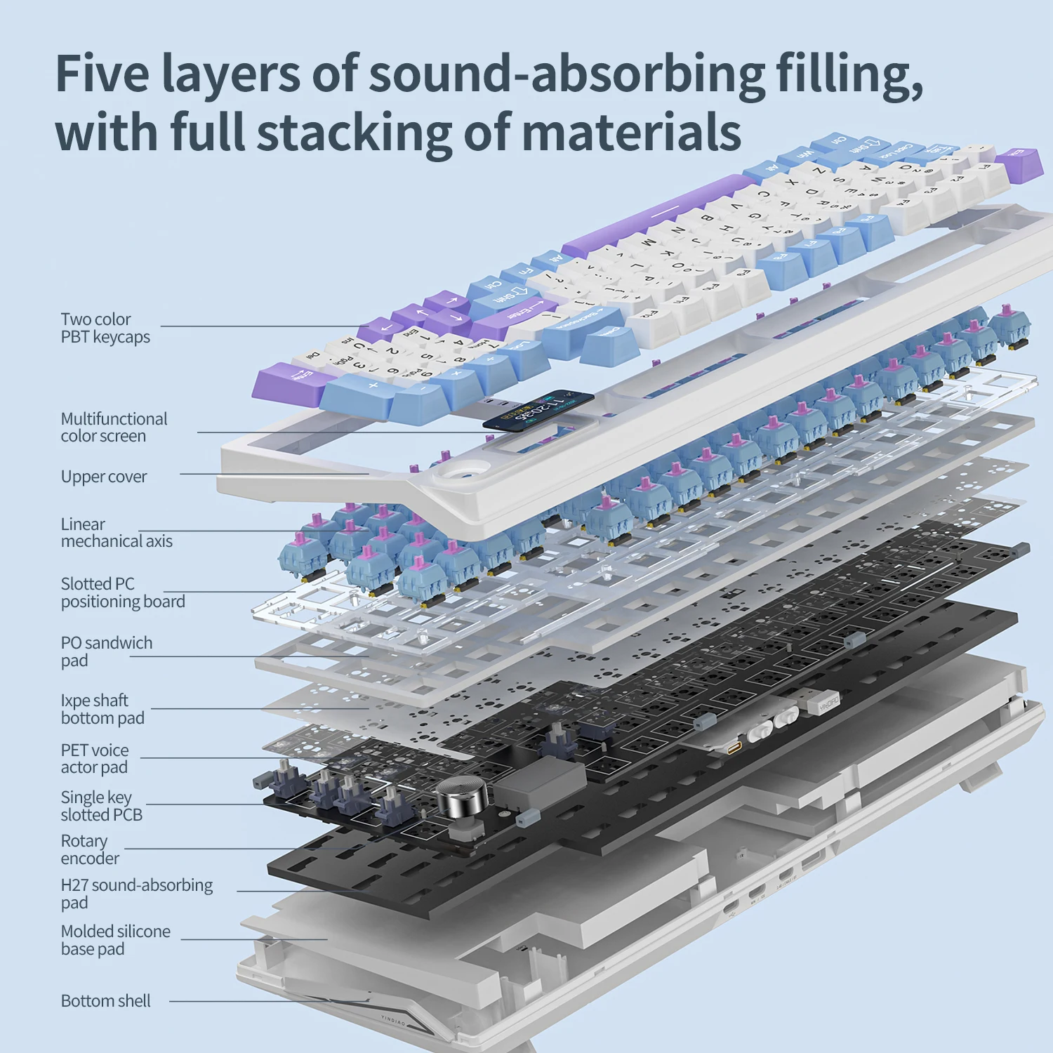 Teclado mecánico para juegos, modo triple, pantalla multibotón personalizada, teclado inalámbrico RGB Esports con pantalla inteligente TFT - imagen 4