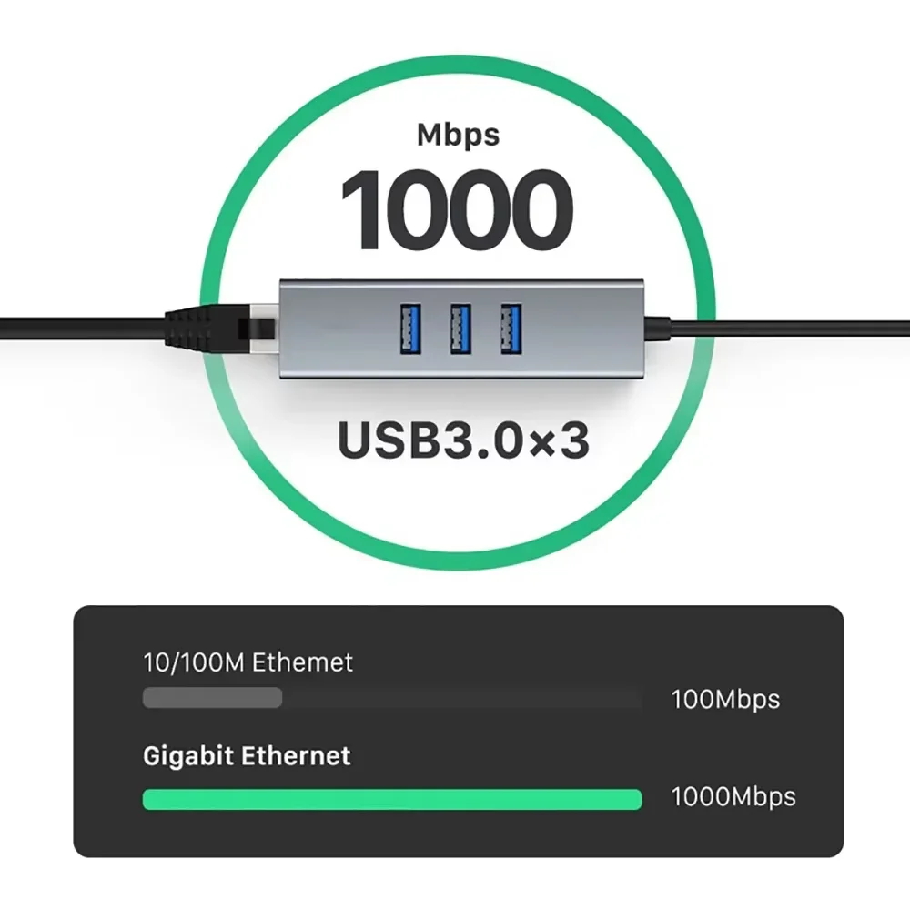 USB C HUB 4 en 2 1000Mbps estación de acoplamiento TypeC a RJ45 adaptador Ethernet USB3.0 HUB tarjeta de red Gigabit extensión de base de carga - imagen 2