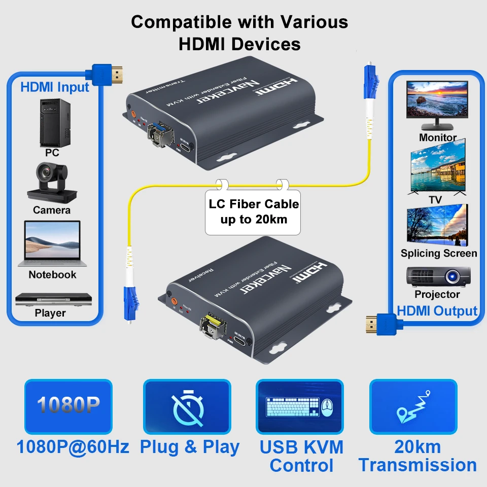 Navceker H.265 20KM extensor de fibra Compatible con HDMI 1080P KVM sobre LC convertidor de fibra óptica HDMI a transmisor de vídeo de fibra óptica - imagen 2