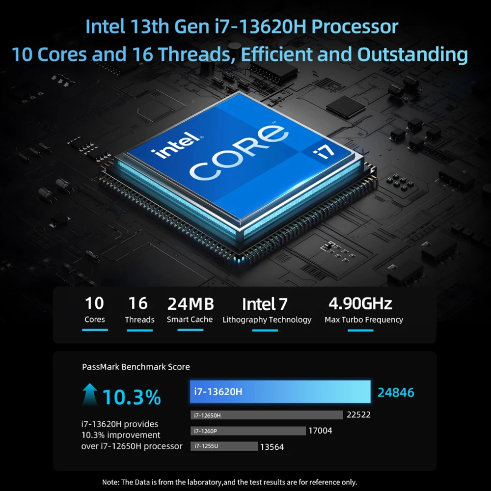 BMAX-Mini PC B10 Pro, Intel 13th Gen i7-13620H, 10 núcleos máx. 4,9 GHz, 24GB LPDDR5 RAM, 1TB SSD, WiFi 6, Bluetooth 5,2 - imagen 3