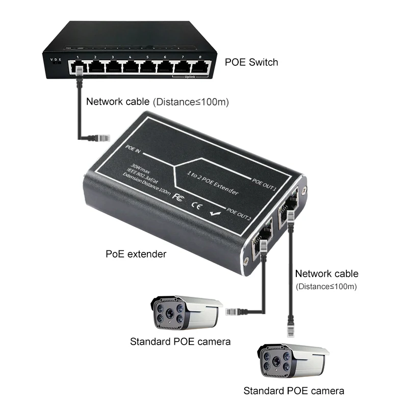 Herramientas extensoras POE de 1to2 puertos, función de protección contra rayos, estándar IEEE 802.3af/at de 48V para cámara IP NVR, extensión POE de 100 metros - imagen 5