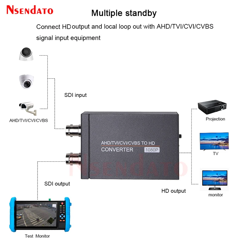 Adaptador convertidor de señal Full HD AHD TVI CVI CVBS a HDMI 4 en 1 convertidor de vídeo HDMI AHD para PC cámara IP de seguridad CCTV - imagen 5