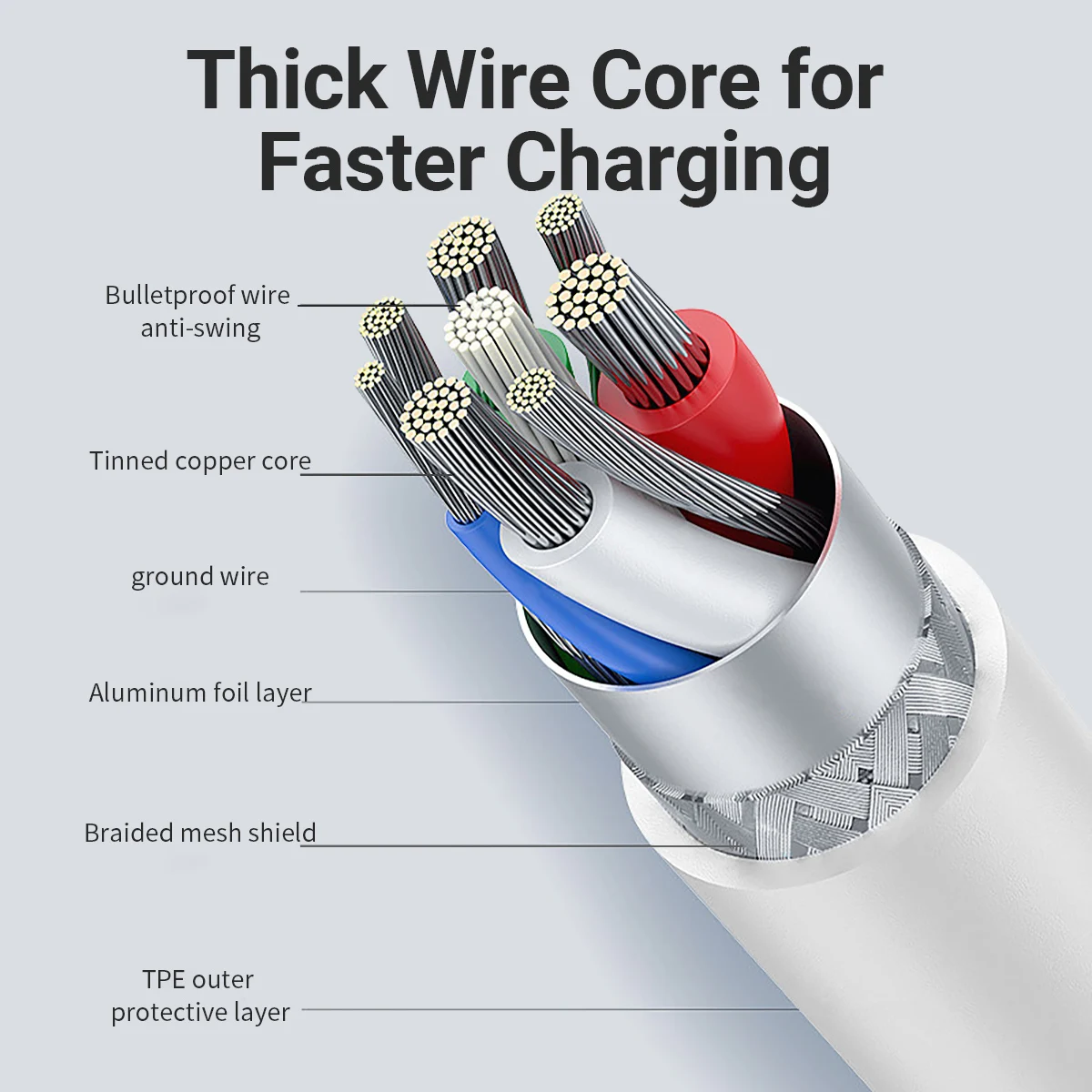 Cable USB C a Lightning 20W PD Cable de sincronización de datos de carga rápida para iPhone 14 13 12 11 X Pro Max Mini Cable de datos para iPhone iPad 2M - imagen 5