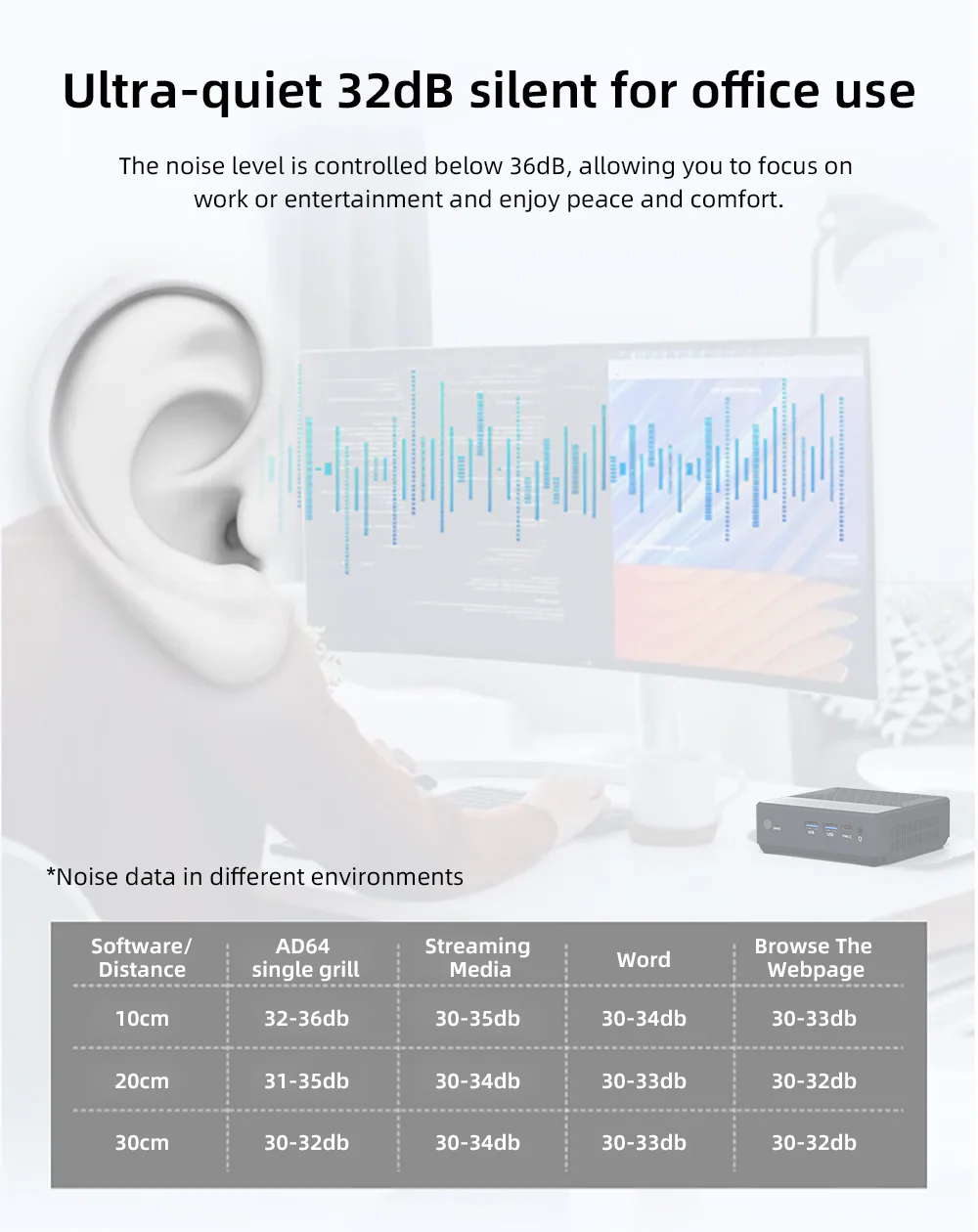 TexHoo Mini PC AMD R7 3700U R5 3500U Intel N150 N95 DDR4 NVMe SSD Dual HDMI WiFi 6 BT5.2 Mini PC ordenador de escritorio - imagen 4