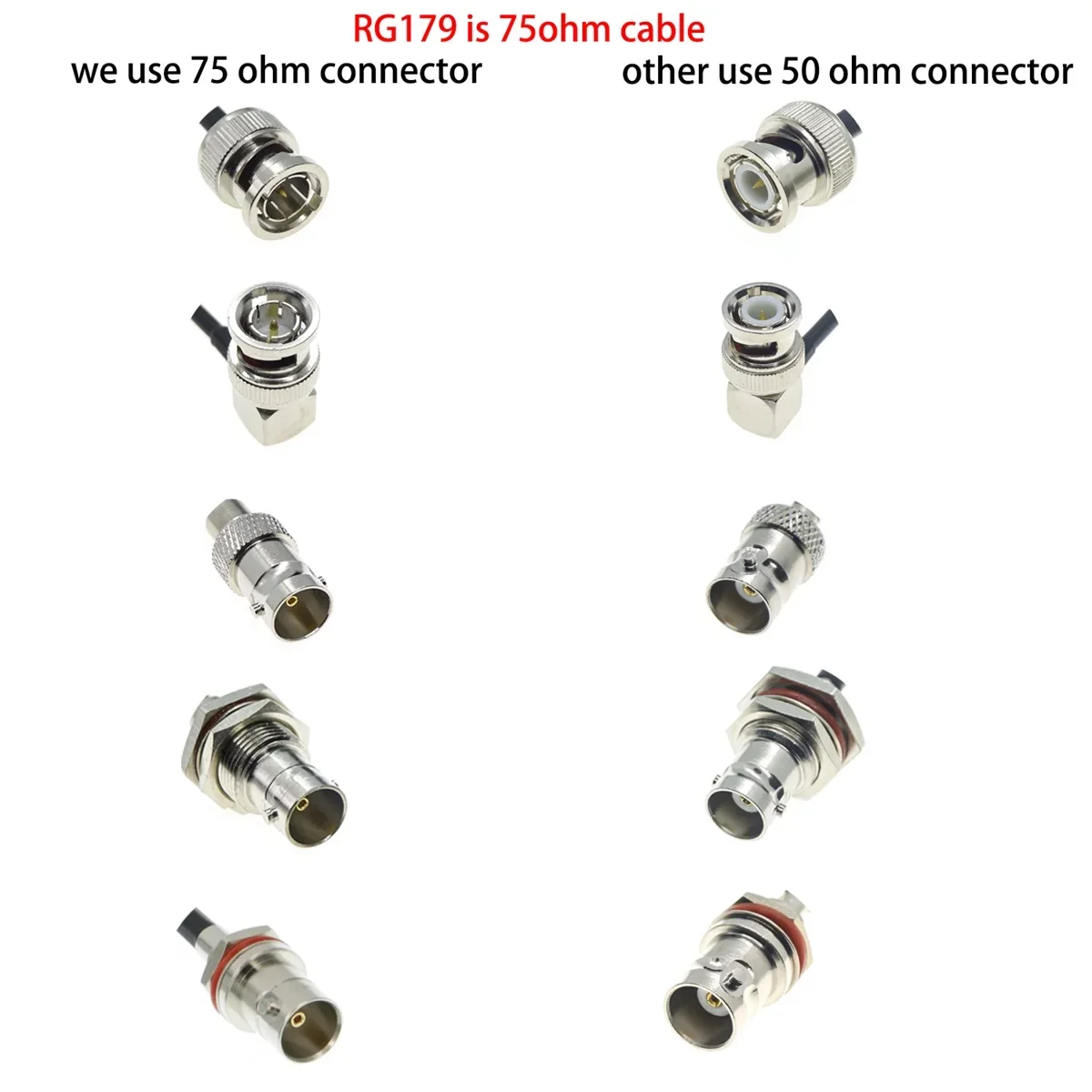 Cable HD-SDI 75Ω Coaxial BNC Macho a Macho Profesional - imagen 4