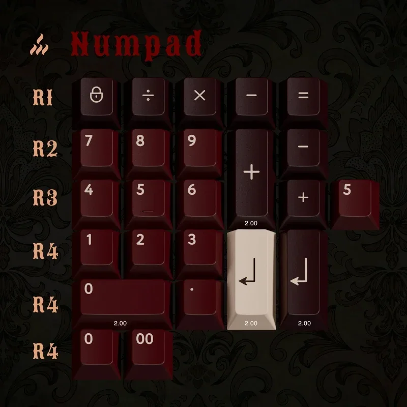 Numpad Kit