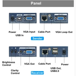 Extensor KVM VGA USB Cat5/6 – 300m 1080P con Audio