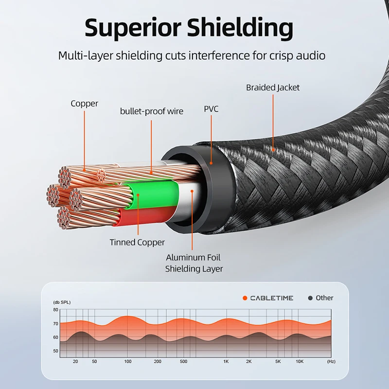 CABLETIME Jack 3,5 Cable de extensión auxiliar macho a hembra Audio auxiliar para ordenador portátil Mini PC TV Xiaomi Huawei estéreo 3,5 mm Jack auriculares - imagen 5