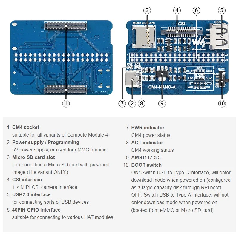 Placa Base CM4 USB CSI DSI Mini compatible con HDMI opcional Gigabit Ethernet RJ45 para Raspberry Pi Compute Module 4 del mismo tamaño CM4 - imagen 5