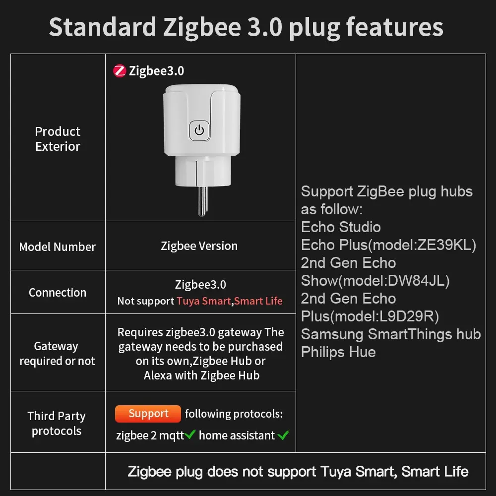 Enchufe inteligente Zigbee UE 16A/20A enchufe inteligente con cuenta regresiva temporizada Control de voz funciona con Alexa Google Home Alice - imagen 3